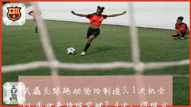 武磊无球跑动场均制造3.1次机会 vs 韦世豪持球突破2.4次,得球方式决定威胁
